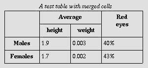 HTML Table with Merged Cells