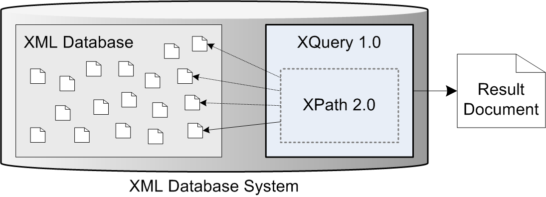 DB-based XQuery Processing