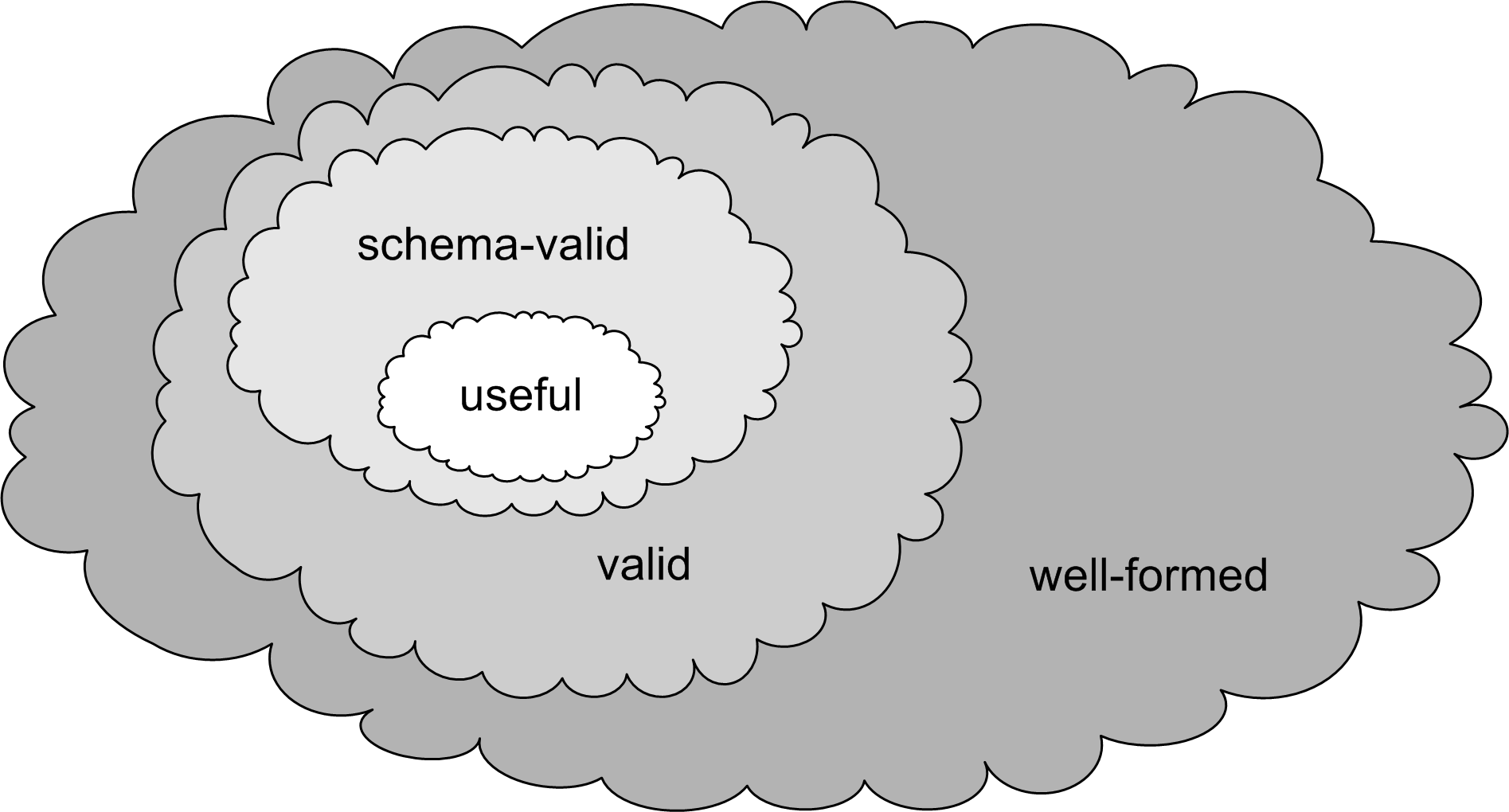 schema-valid-documents.png